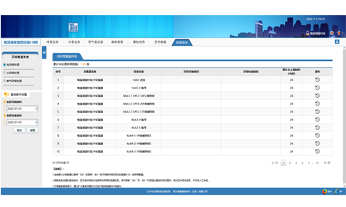 建築能耗監測系統