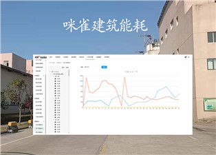 咪雀建築能耗為您展示的內容有哪些？—老王說表